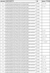 Figure BDA0002574919900000571