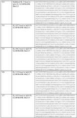 Figure imgf000245_0001