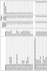 Figure imgf000103_0001