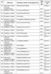 Figure imgf000403_0001