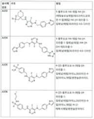 Figure 112017021375572-pct00138