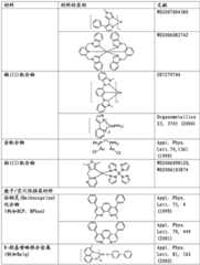 Figure BDA0001880648080000551