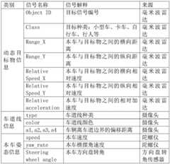 Figure BDA0002392979830000071