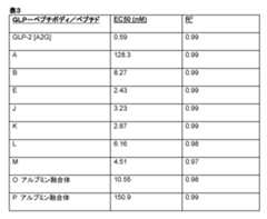 Figure 0007249492000003