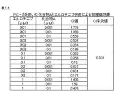 Figure 0007156287000029