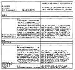 Figure BPA00001279324200361