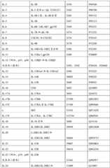 Figure BDA0004078918960001511