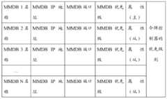 Figure BDA0000035757840000111