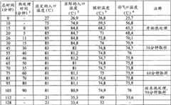 Figure BDA00001767596101201