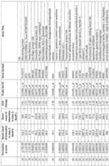 Figure imgf000036_0001