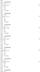 Figure IDA0002976854360001031