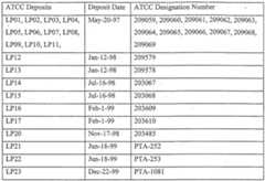 Figure imgf000266_0001