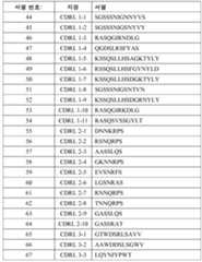 Figure 112017117202061-pct00004