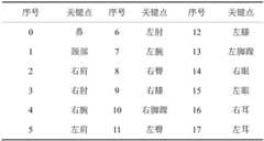 Figure BDA0003359810260000061