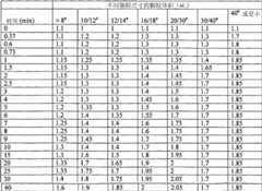 Figure BDA00002557523100131