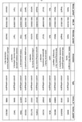 Figure imgf000094_0001