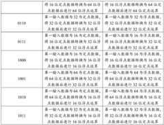 Figure BDA0001995406020000121