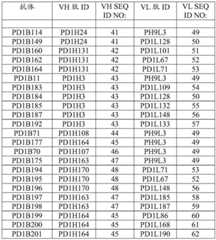 Figure BDA0001717945540002162