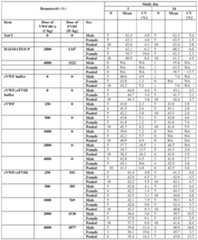 Figure imgf000125_0001