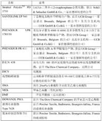 Figure BDA0000147342040000301