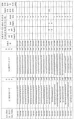 Figure G2007800248541D00651