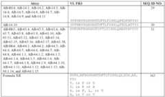 Figure imgf000193_0001