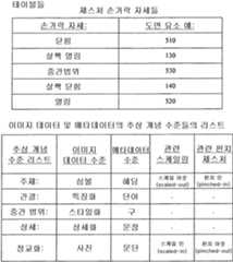 Figure 112017129140212-pat00001