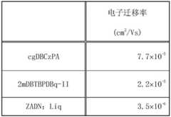 Figure BDA0002728712860001112