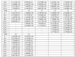 Figure 108125241-A0305-02-0051-43