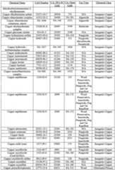 Figure imgf000117_0001