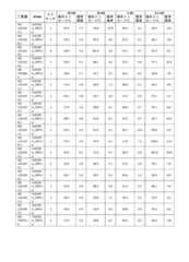 Figure 2023521094000243