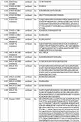 Figure imgf000296_0001