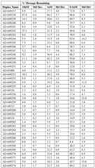 Figure imgf000149_0001