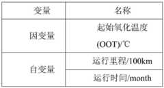 Figure BDA0002319195020000051