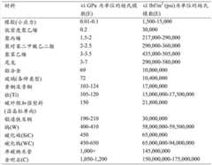 Figure BDA0000378034450000131