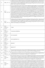 Figure imgf000132_0001