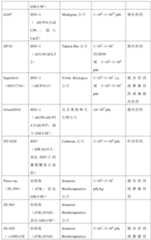 Figure PCTCN2018094003-appb-000004