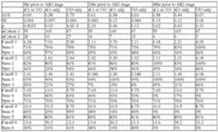 Figure imgf000374_0003