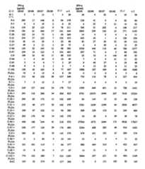 Figure 112004000355191-pct00110