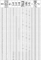 Figure BDA0003013175250000841