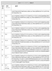 Figure 2022023052000130