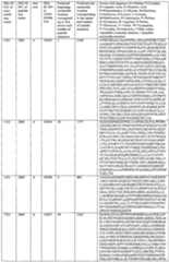 Figure imgf000330_0001