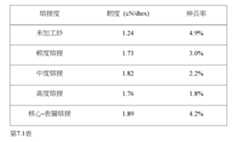 Figure 107140048-A0305-02-0070-14