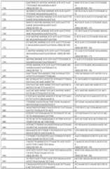 Figure imgf000130_0001