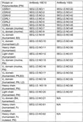 Figure imgf000077_0001