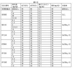 Figure 2023012548000767