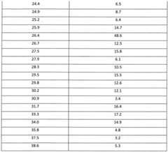 Figure BDA0003363737300002251