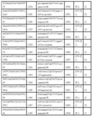 Figure 112017054487516-pct00117