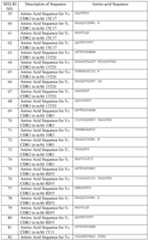 Figure imgf000153_0001