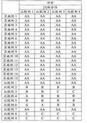 Figure G2007800499978D00581